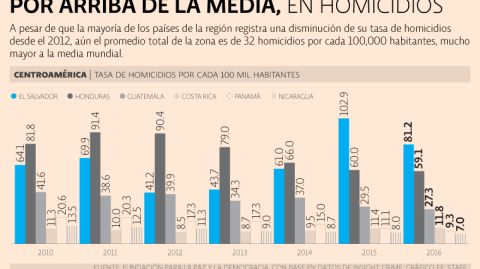 El Economista