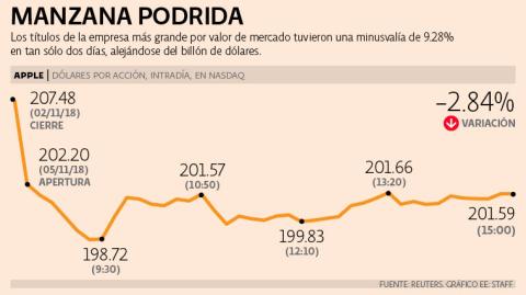 El Economista