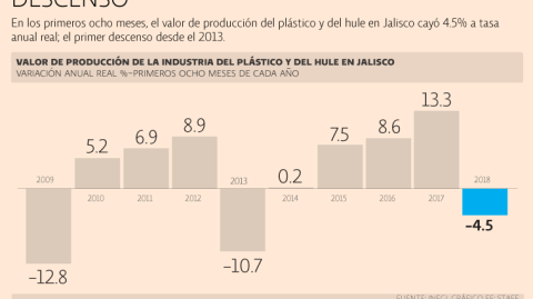 El Economista