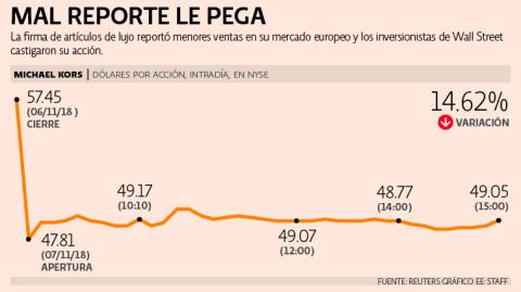 El Economista