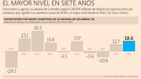 El Economista