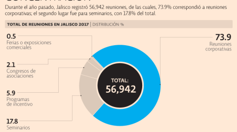 El Economista