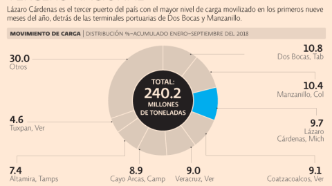 El Economista