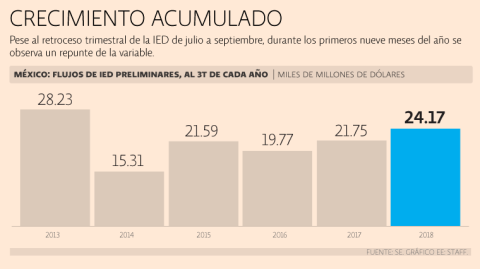 El Economista