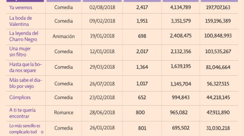 El Economista