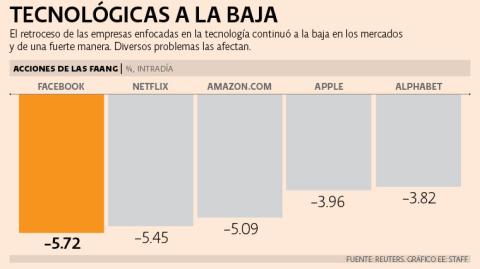 El Economista