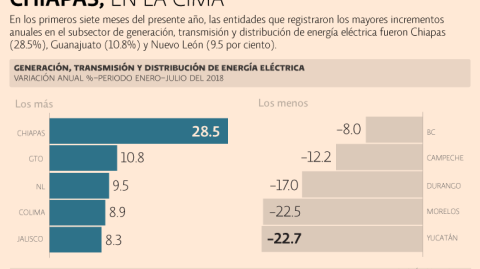 El Economista