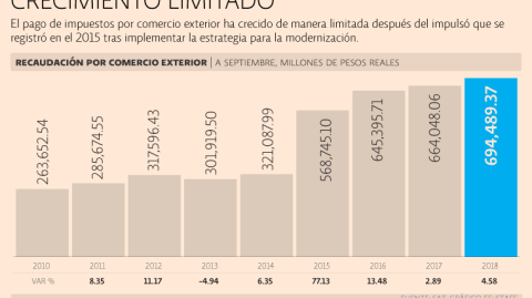 El Economista