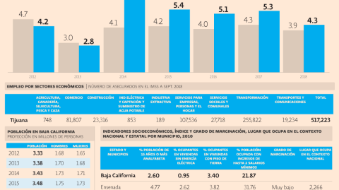 El Economista