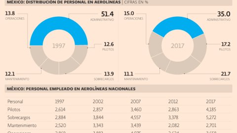 El Economista