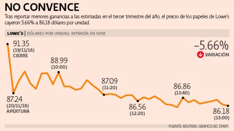 El Economista