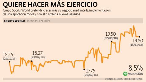 El Economista