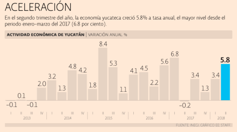 El Economista