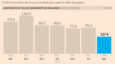 El Economista