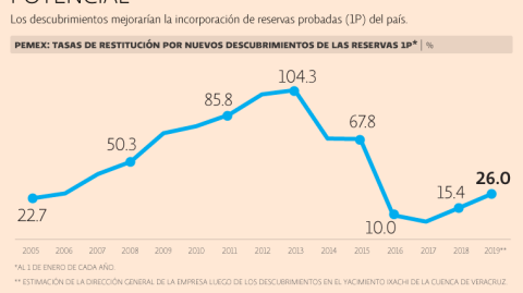 El Economista