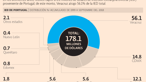 El Economista