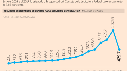 El Economista