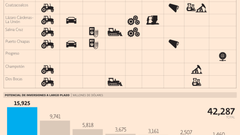 El Economista