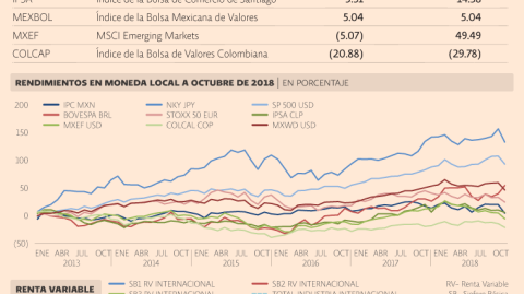 El Economista