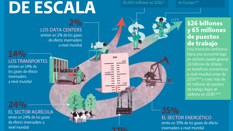 El Economista