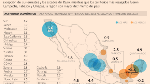 El Economista