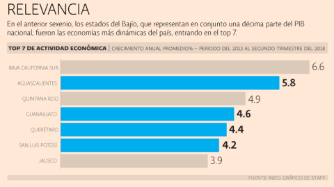 El Economista