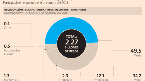 El Economista