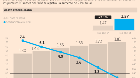 El Economista