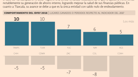 El Economista