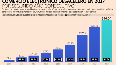 El Economista