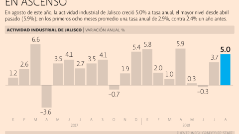 El Economista