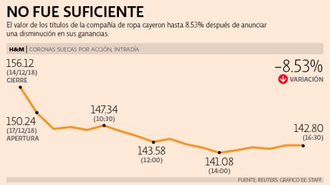 El Economista