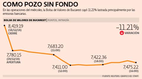 El Economista