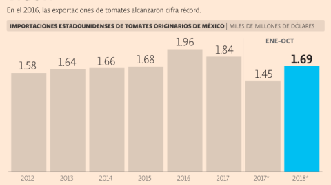 El Economista