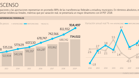 El Economista