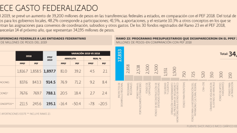 El Economista