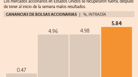 El Economista