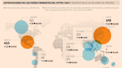 El Economista