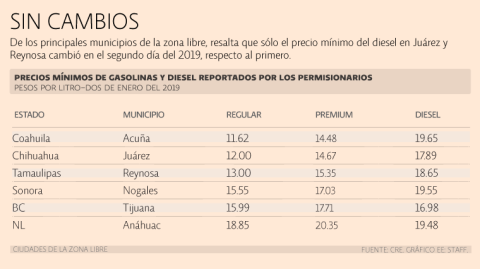 El Economista