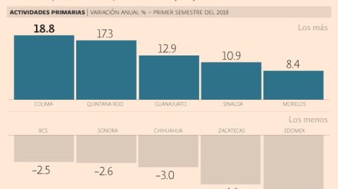 El Economista