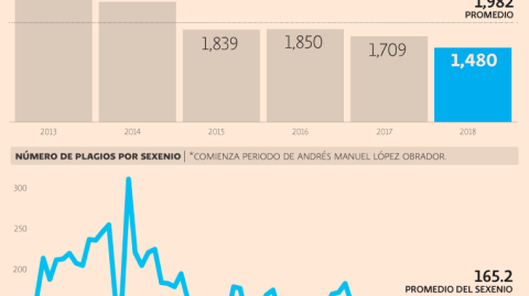 El Economista