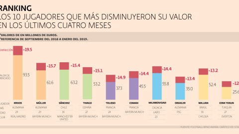 El Economista