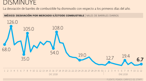 El Economista