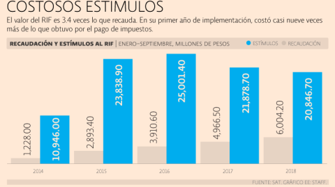 El Economista