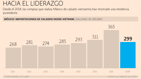 El Economista