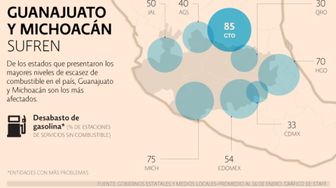 El Economista