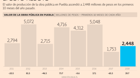 El Economista