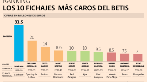 El Economista