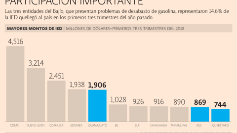 El Economista