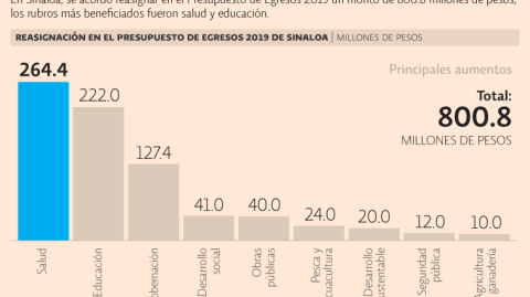 El Economista